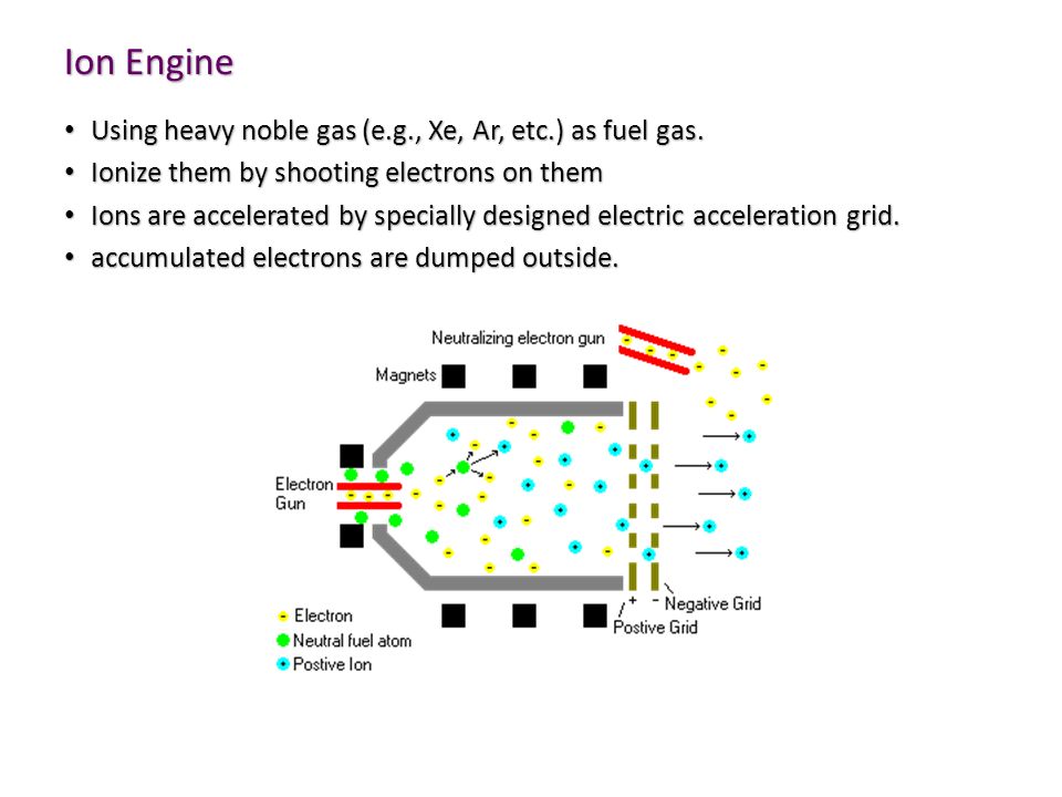 Ion Engine Using heavy noble gas (e.g., Xe, Ar, etc.) as fuel gas.