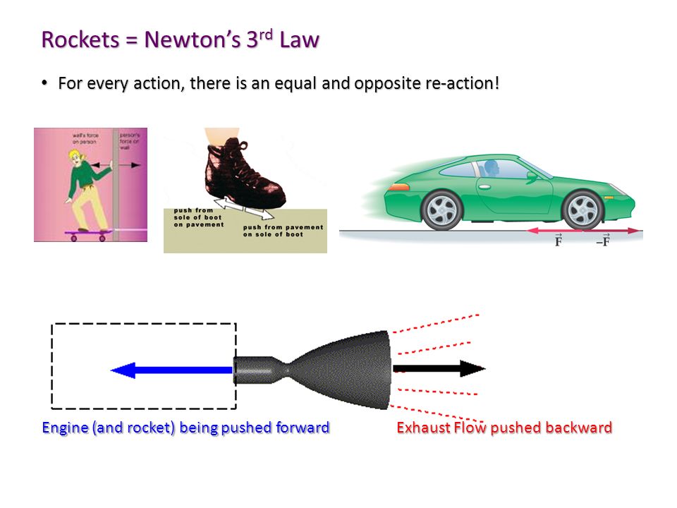 Rockets = Newton’s 3 rd Law For every action, there is an equal and opposite re-action.