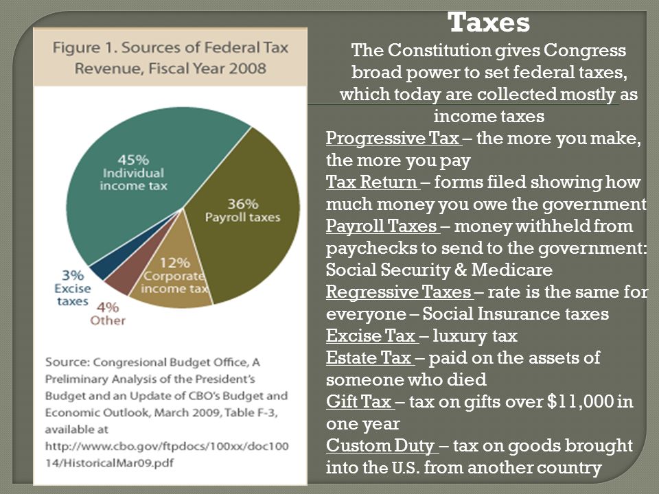 Taxes The Constitution gives Congress broad power to set federal taxes, which today are collected mostly as income taxes Progressive Tax – the more you make, the more you pay Tax Return – forms filed showing how much money you owe the government Payroll Taxes – money withheld from paychecks to send to the government: Social Security & Medicare Regressive Taxes – rate is the same for everyone – Social Insurance taxes Excise Tax – luxury tax Estate Tax – paid on the assets of someone who died Gift Tax – tax on gifts over $11,000 in one year Custom Duty – tax on goods brought into th e U.S.