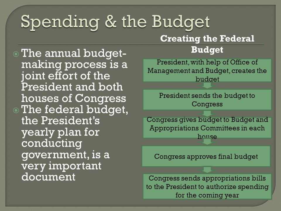  The annual budget- making process is a joint effort of the President and both houses of Congress  The federal budget, the President’s yearly plan for conducting government, is a very important document President, with help of Office of Management and Budget, creates the budget President sends the budget to Congress Congress gives budget to Budget and Appropriations Committees in each house Congress approves final budget Congress sends appropriations bills to the President to authorize spending for the coming year Creating the Federal Budget