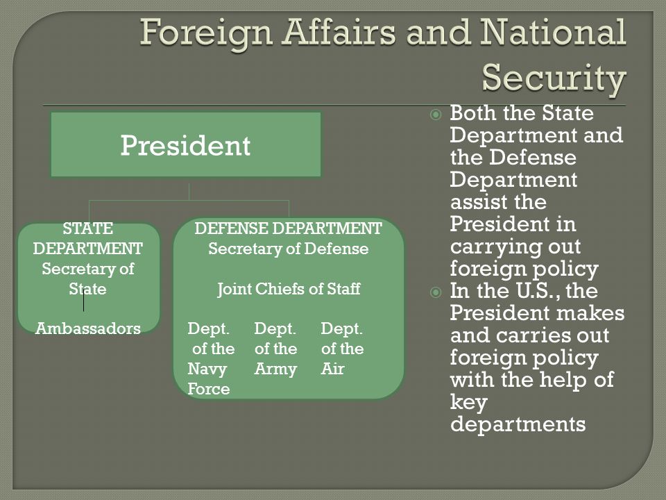  Both the State Department and the Defense Department assist the President in carrying out foreign policy  In the U.S., the President makes and carries out foreign policy with the help of key departments President STATE DEPARTMENT Secretary of State Ambassadors DEFENSE DEPARTMENT Secretary of Defense Joint Chiefs of Staff Dept.Dept.Dept.