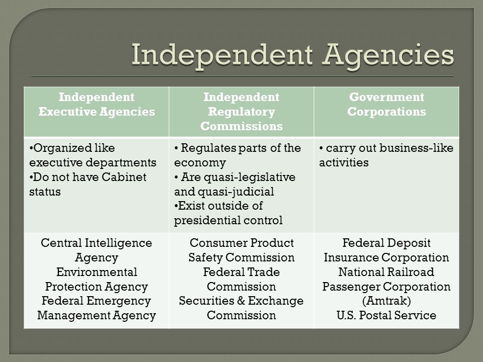 Independent Executive Agencies Independent Regulatory Commissions Government Corporations Organized like executive departments Do not have Cabinet status Regulates parts of the economy Are quasi-legislative and quasi-judicial Exist outside of presidential control carry out business-like activities Central Intelligence Agency Environmental Protection Agency Federal Emergency Management Agency Consumer Product Safety Commission Federal Trade Commission Securities & Exchange Commission Federal Deposit Insurance Corporation National Railroad Passenger Corporation (Amtrak) U.S.