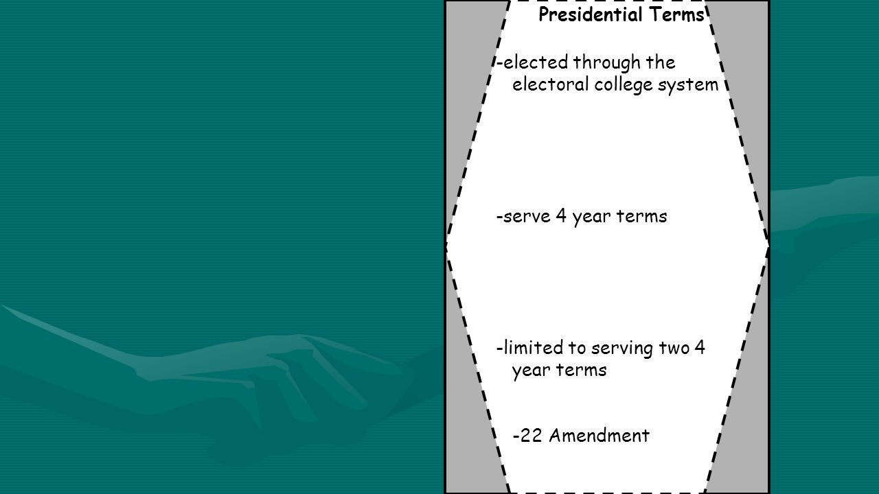 Presidential Terms -elected through the electoral college system -serve 4 year terms -limited to serving two 4 year terms -22 Amendment