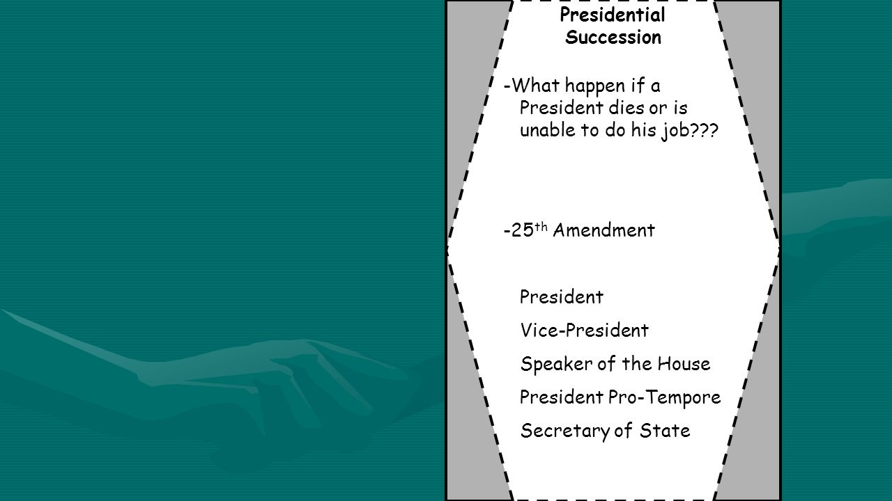 Presidential Succession -What happen if a President dies or is unable to do his job .