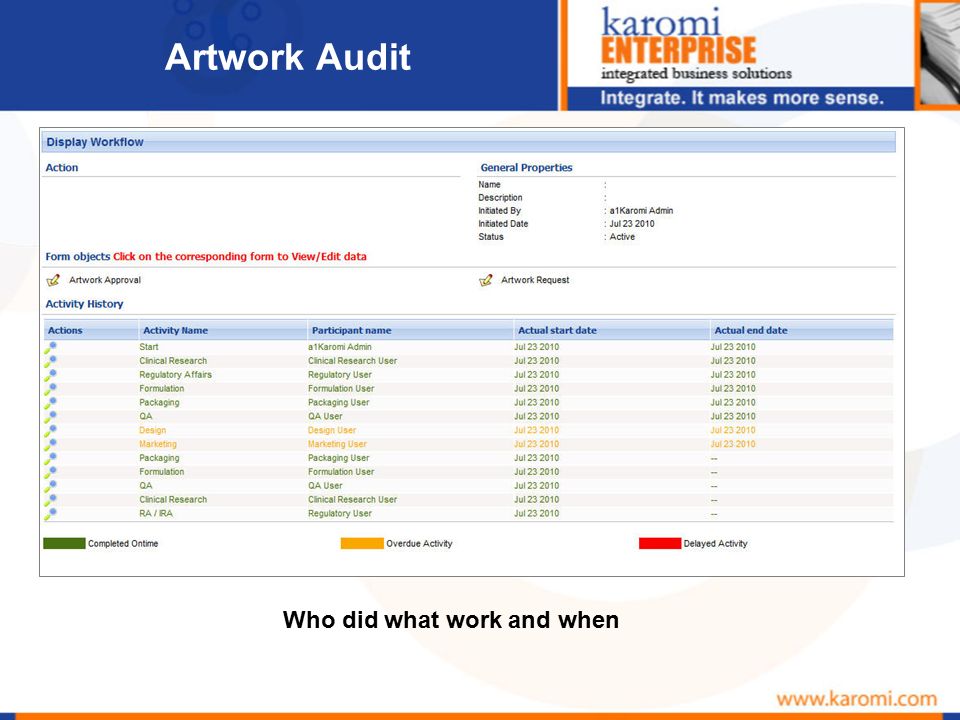 Artwork Audit Who did what work and when