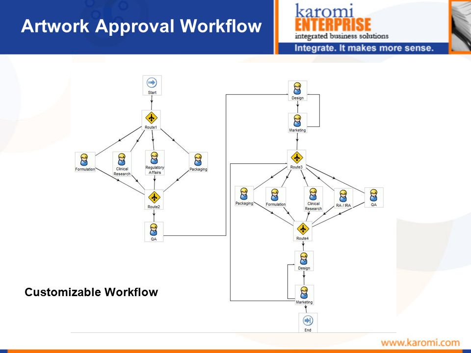 Artwork Approval Workflow Customizable Workflow