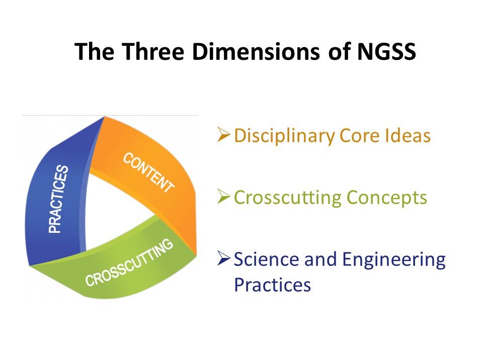 Disciplinary Core Ideas  Crosscutting Concepts  Science and Engineering Practices The Three Dimensions of NGSS