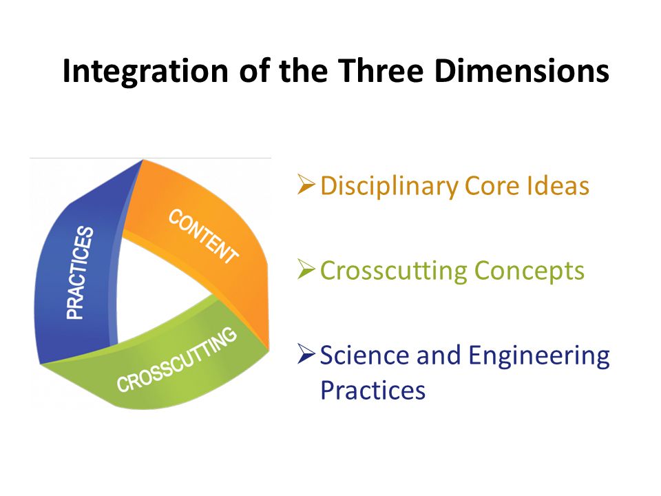  Disciplinary Core Ideas  Crosscutting Concepts  Science and Engineering Practices Integration of the Three Dimensions