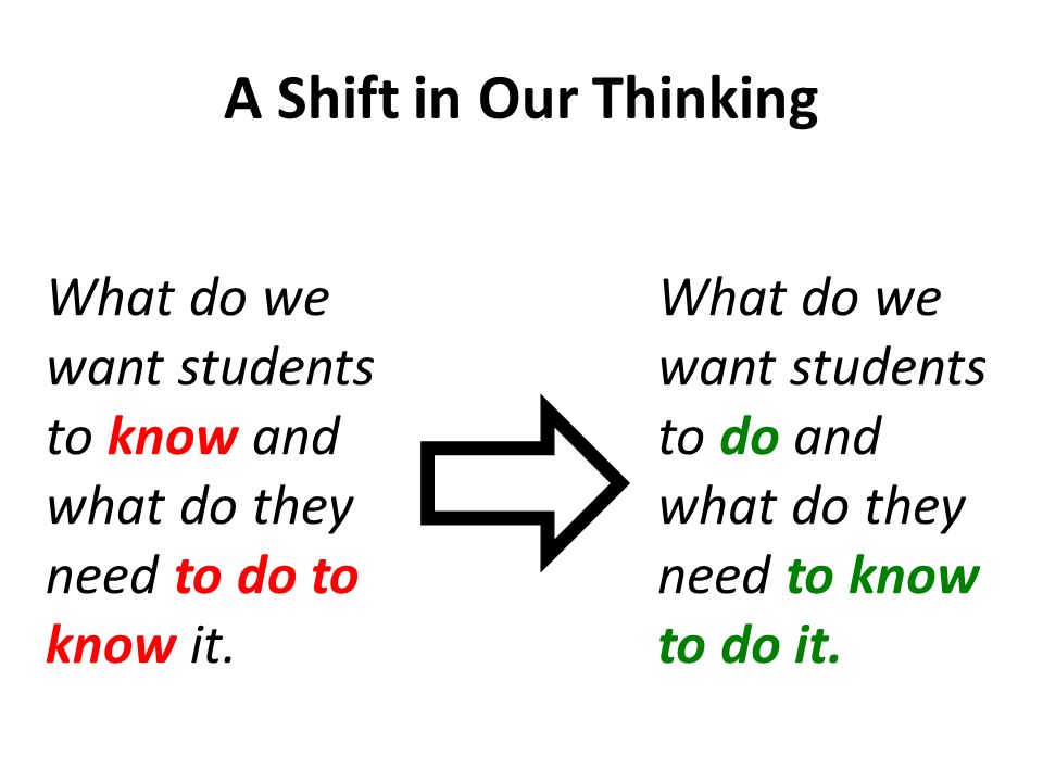 A Shift in Our Thinking What do we want students to know and what do they need to do to know it.