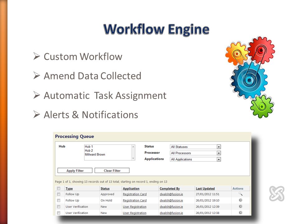  Custom Workflow  Amend Data Collected  Automatic Task Assignment  Alerts & Notifications