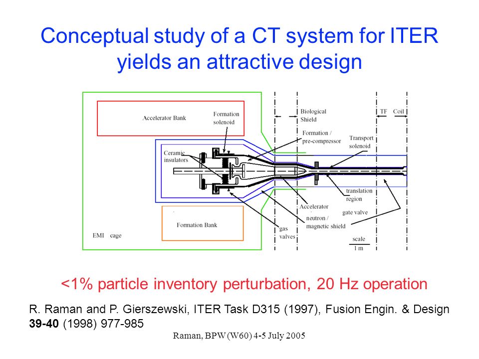 Raman, BPW (W60) 4-5 July 2005 Conceptual study of a CT system for ITER yields an attractive design R.