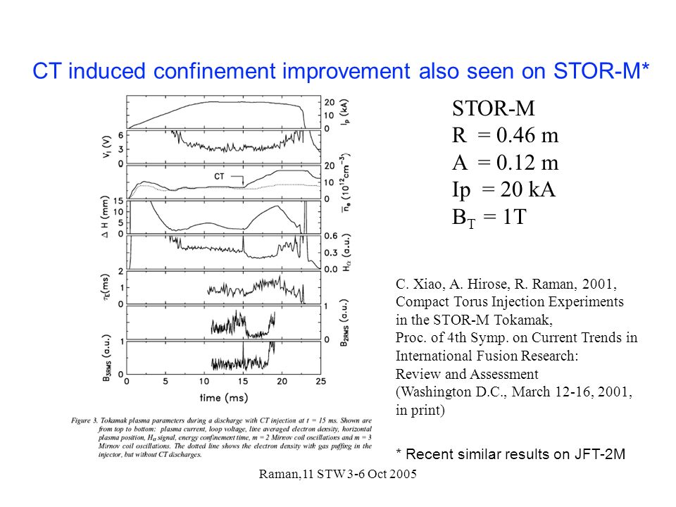 Raman,11 STW 3-6 Oct 2005 CT induced confinement improvement also seen on STOR-M* * Recent similar results on JFT-2M STOR-M R = 0.46 m A = 0.12 m Ip = 20 kA B T = 1T C.