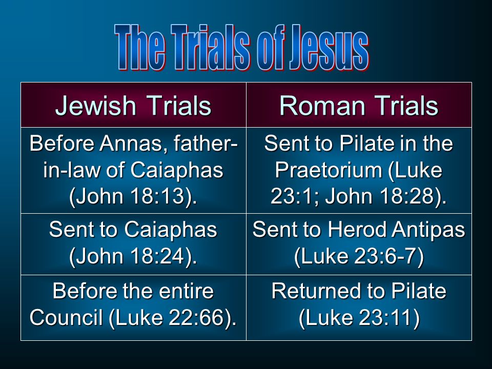 Jewish Trials Before Annas, father- in-law of Caiaphas (John 18:13).