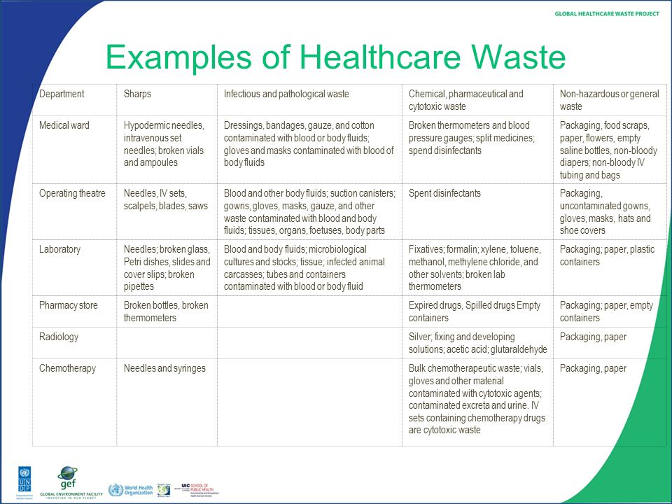 module 1 definition sources and characteristics of healthcare