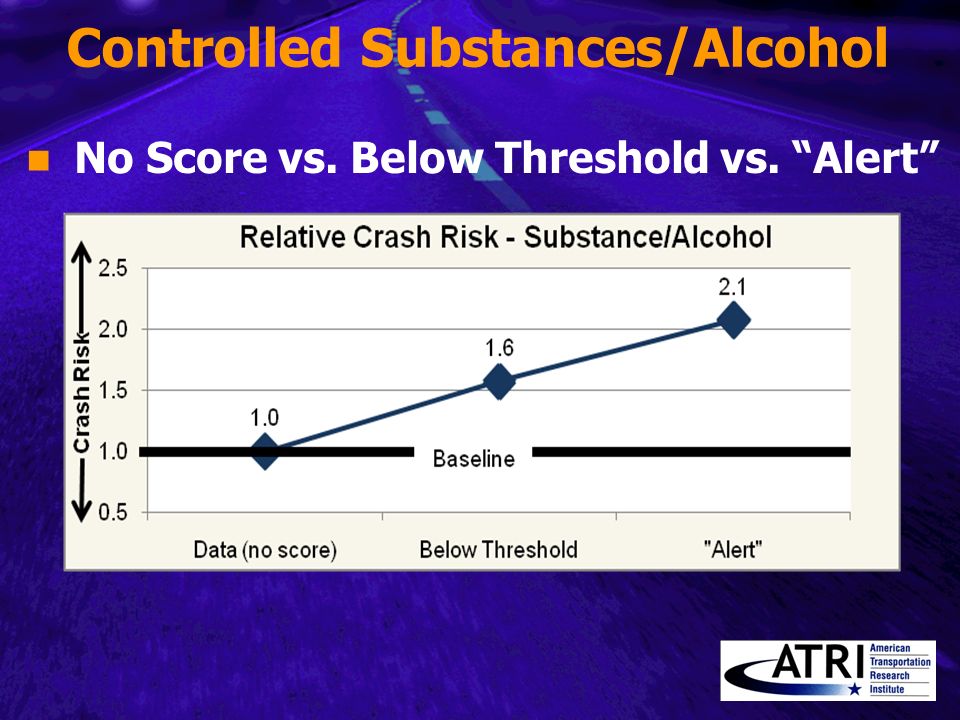 Controlled Substances/Alcohol No Score vs. Below Threshold vs. Alert
