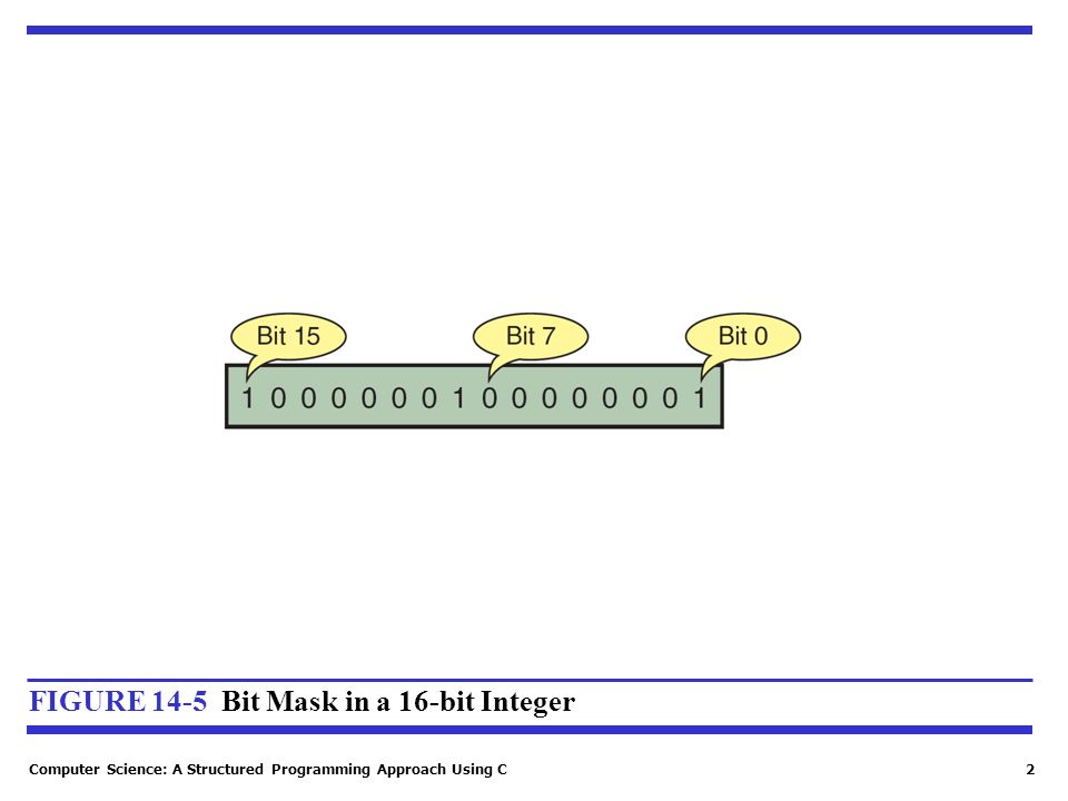 Computer Science: A Structured Programming Approach Using C1 14-4 Masks In many bits are used as binary flags: 0 is off, and is on. To set. - download