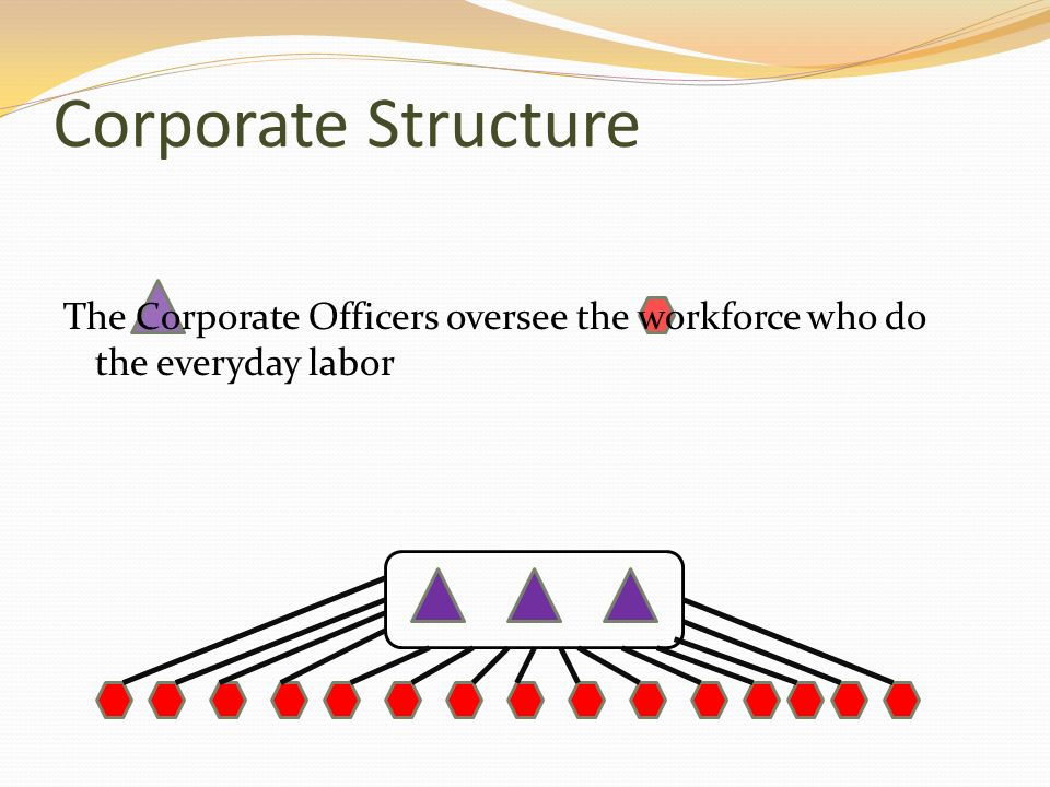 Corporate Structure The Corporate Officers oversee the workforce who do the everyday labor