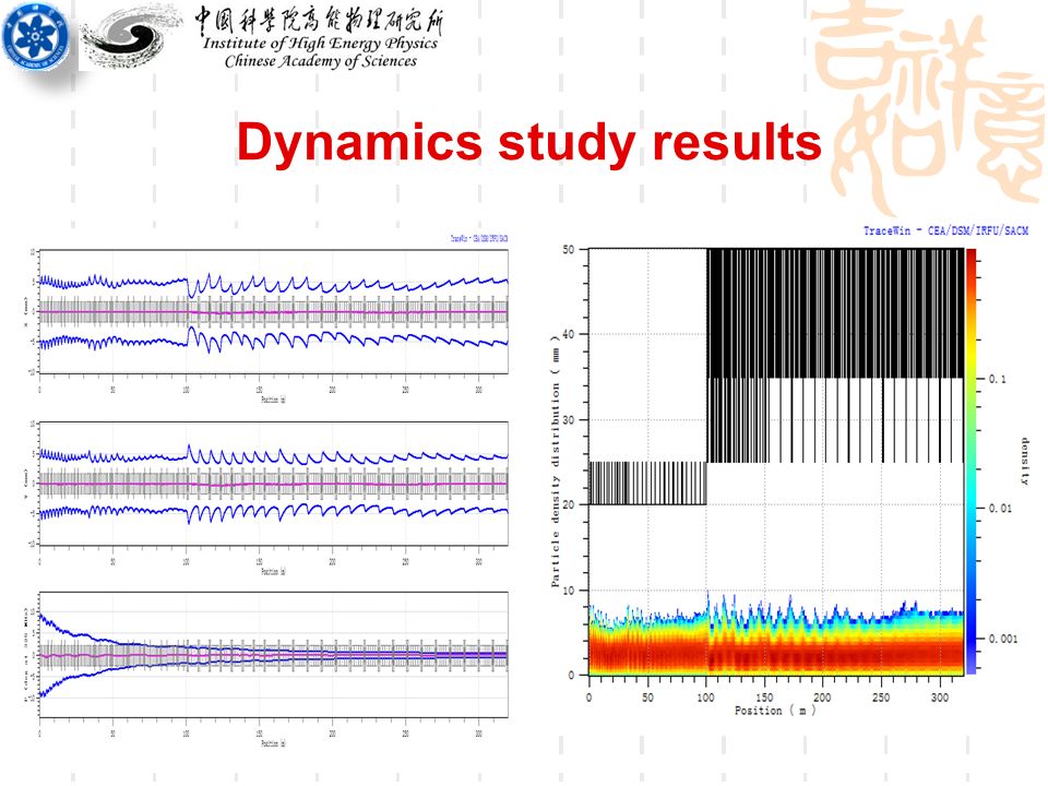 Dynamics study results
