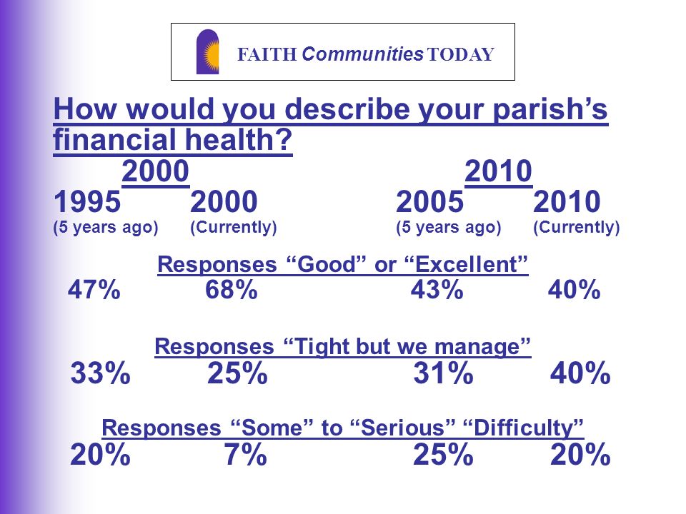 FAITH Communities TODAY How would you describe your parish’s financial health.