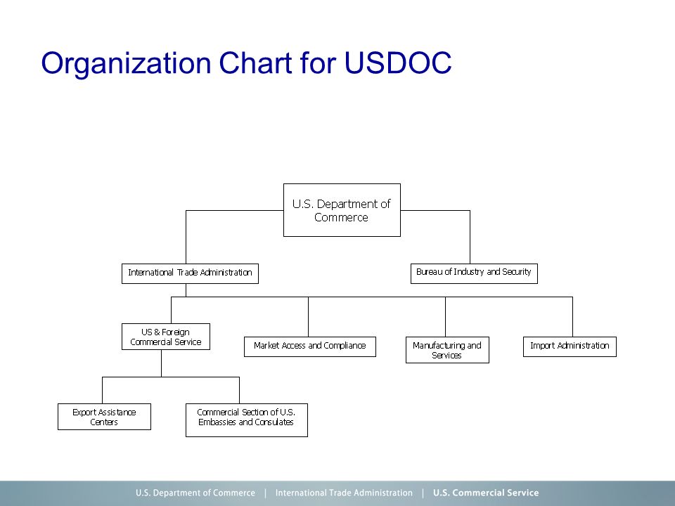 Department Of Commerce Organizational Chart