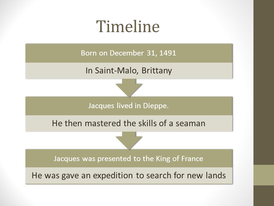 Jacques Cartier A timeline of the 