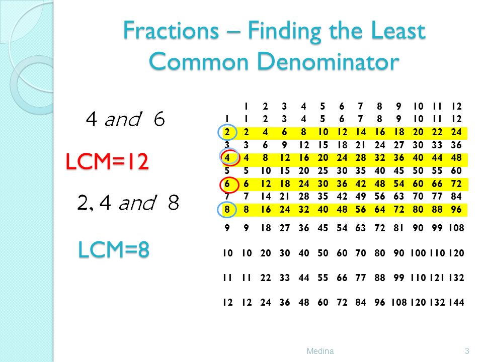 Fractions – Finding the Least Common Denominator Medina LCM=12 LCM=8