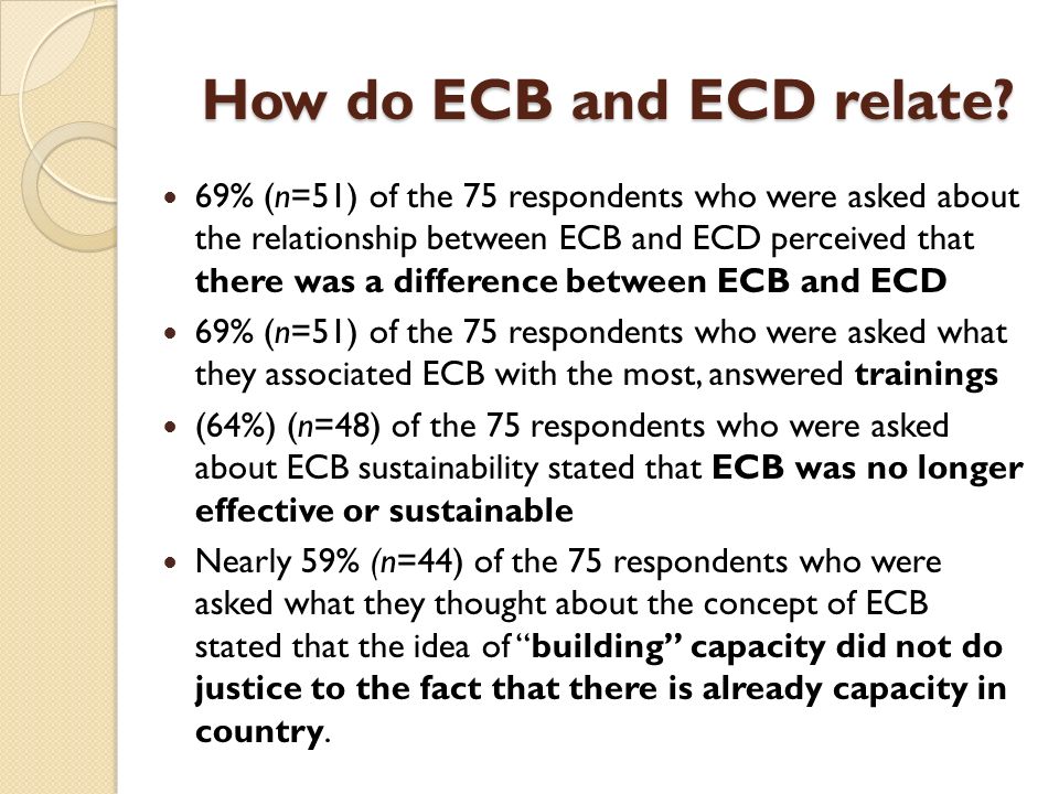 How do ECB and ECD relate. How do ECB and ECD relate.