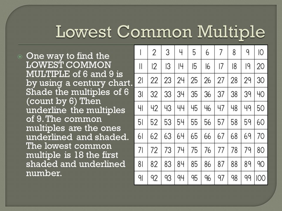 Lowest Common Multiple Chart