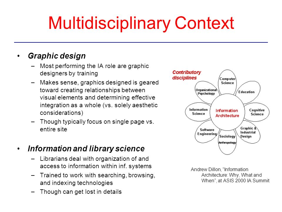 Multidisciplinary Context Graphic design –Most performing the IA role are graphic designers by training –Makes sense, graphics designed is geared toward creating relationships between visual elements and determining effective integration as a whole (vs.