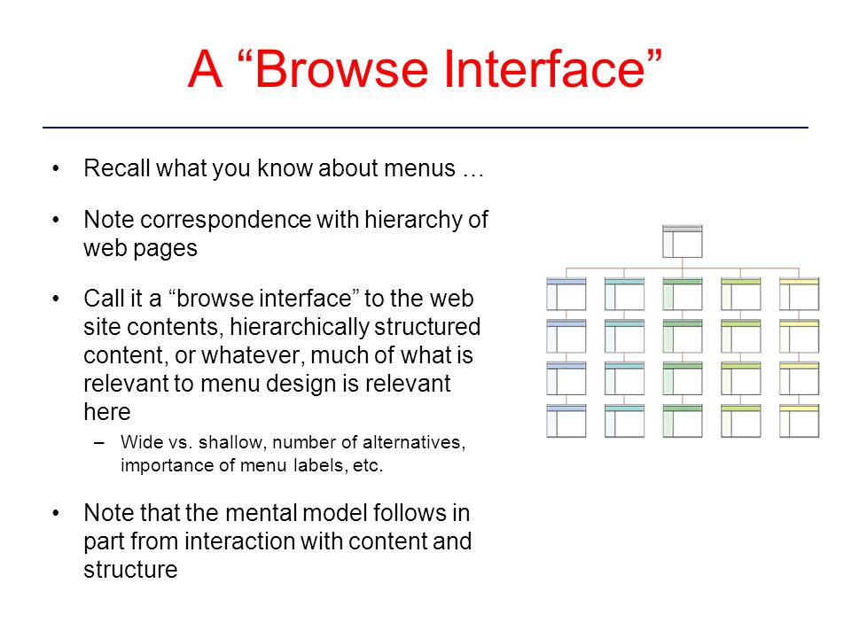 A Browse Interface Recall what you know about menus … Note correspondence with hierarchy of web pages Call it a browse interface to the web site contents, hierarchically structured content, or whatever, much of what is relevant to menu design is relevant here –Wide vs.