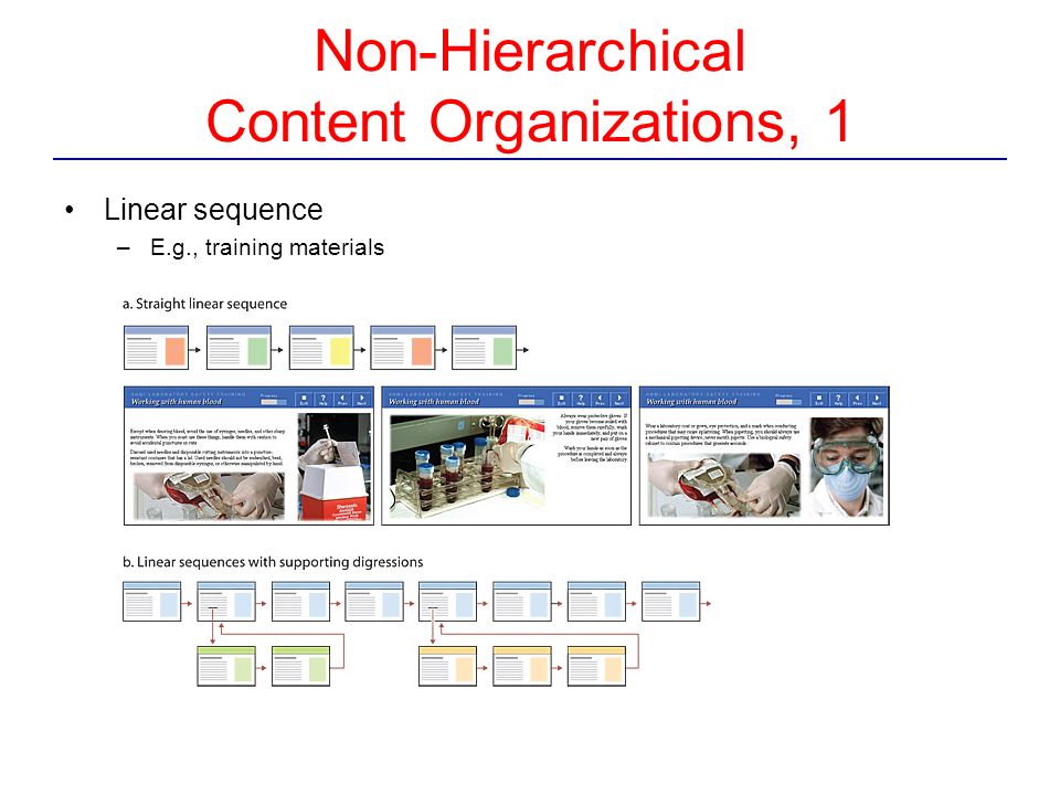 Non-Hierarchical Content Organizations, 1 Linear sequence –E.g., training materials