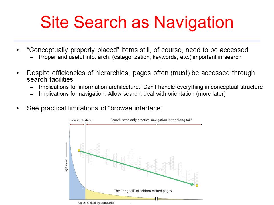Site Search as Navigation Conceptually properly placed items still, of course, need to be accessed –Proper and useful info.