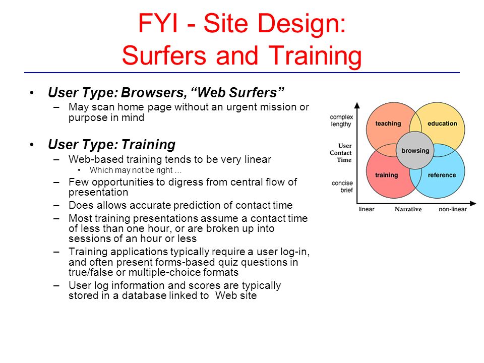 FYI - Site Design: Surfers and Training User Type: Browsers, Web Surfers –May scan home page without an urgent mission or purpose in mind User Type: Training –Web-based training tends to be very linear Which may not be right … –Few opportunities to digress from central flow of presentation –Does allows accurate prediction of contact time –Most training presentations assume a contact time of less than one hour, or are broken up into sessions of an hour or less –Training applications typically require a user log-in, and often present forms-based quiz questions in true/false or multiple-choice formats –User log information and scores are typically stored in a database linked to Web site