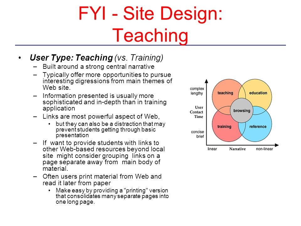 FYI - Site Design: Teaching User Type: Teaching (vs.