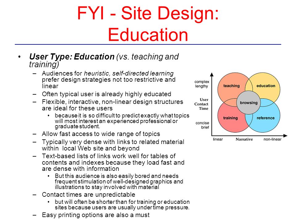 FYI - Site Design: Education User Type: Education (vs.