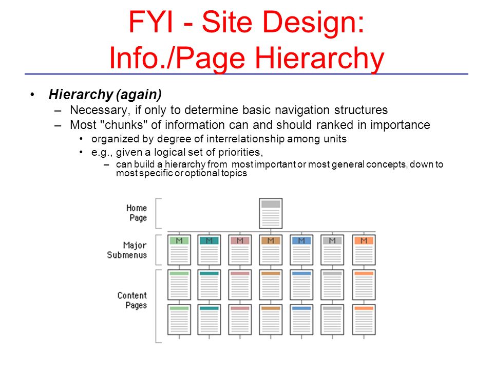 FYI - Site Design: Info./Page Hierarchy Hierarchy (again) –Necessary, if only to determine basic navigation structures –Most chunks of information can and should ranked in importance organized by degree of interrelationship among units e.g., given a logical set of priorities, –can build a hierarchy from most important or most general concepts, down to most specific or optional topics
