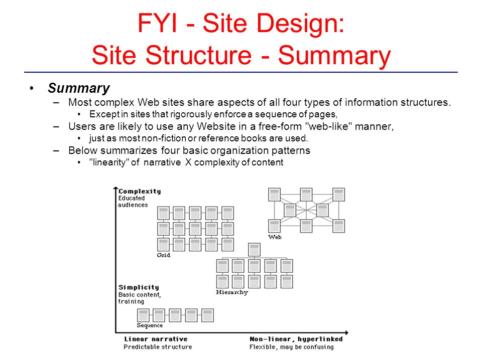 FYI - Site Design: Site Structure - Summary Summary –Most complex Web sites share aspects of all four types of information structures.