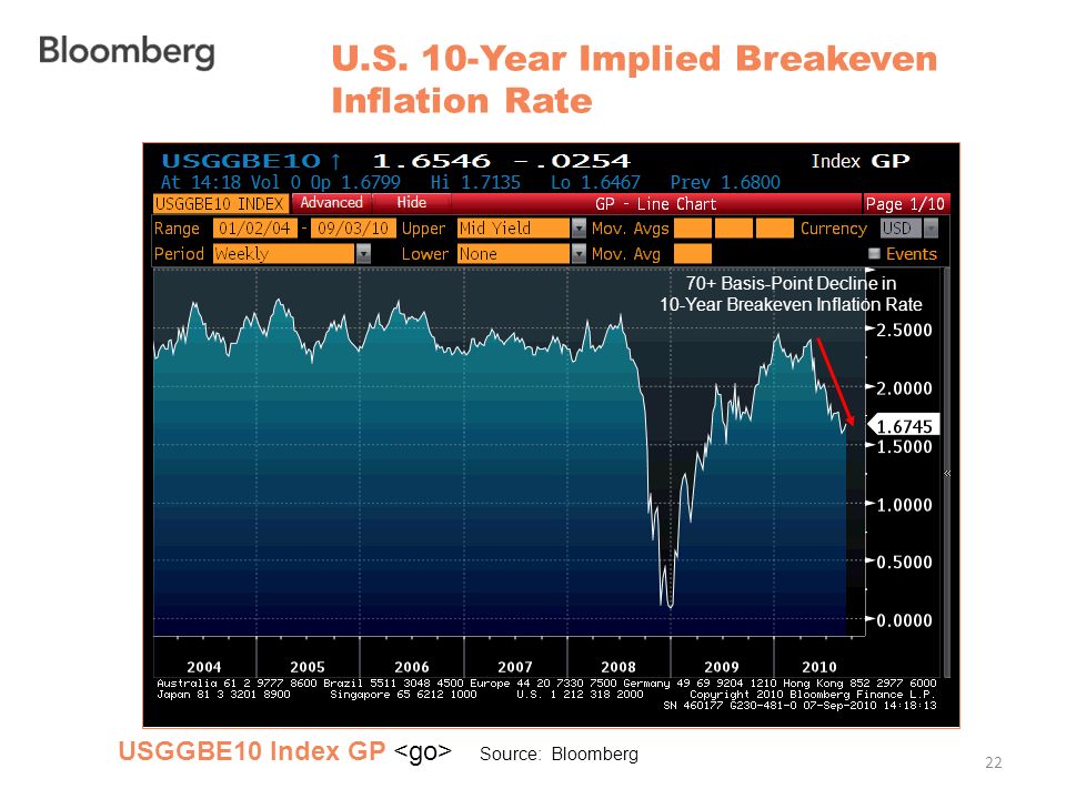 Image Page Global Fx And Interest Rate Outlook Michael R Rosenberg 23 U S