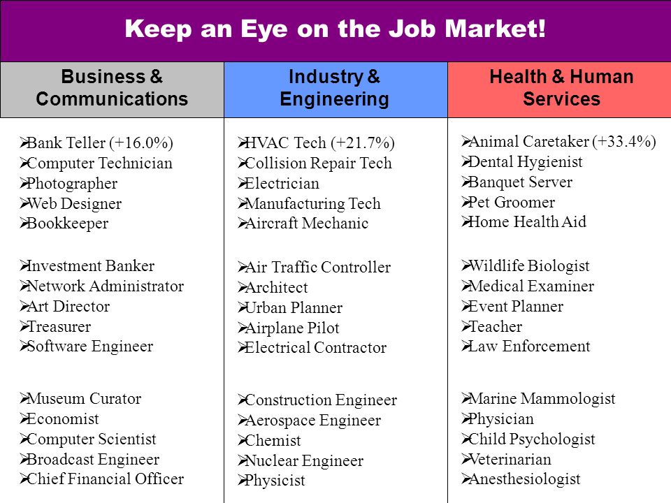 Keep an Eye on the Job Market.