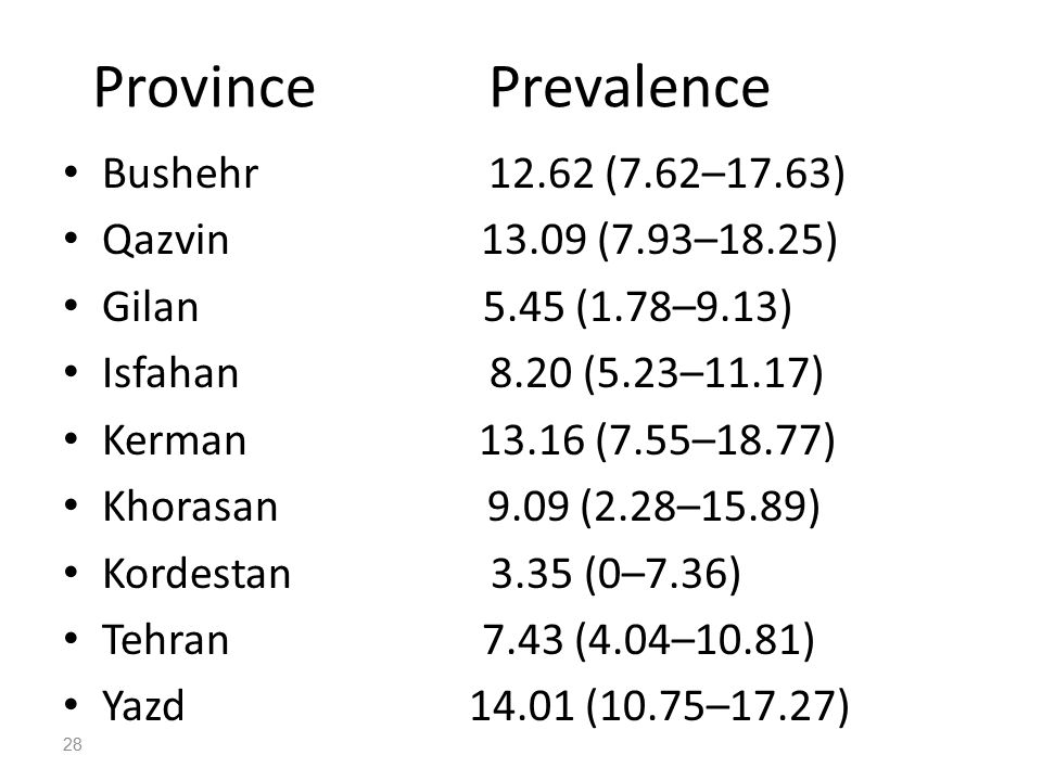 Province Prevalence Bushehr (7.62–17.63) Qazvin (7.93–18.25) Gilan 5.45 (1.78–9.13) Isfahan 8.20 (5.23–11.17) Kerman (7.55–18.77) Khorasan 9.09 (2.28–15.89) Kordestan 3.35 (0–7.36) Tehran 7.43 (4.04–10.81) Yazd (10.75–17.27) 28