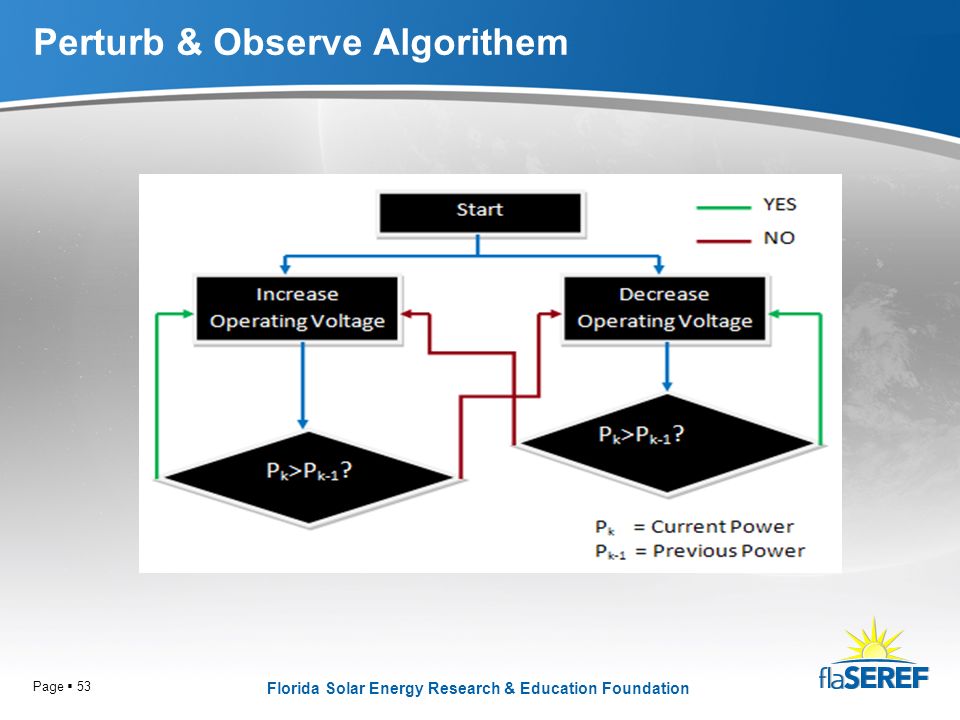 Florida Solar Energy Research & Education Foundation Page  53 Perturb & Observe Algorithem