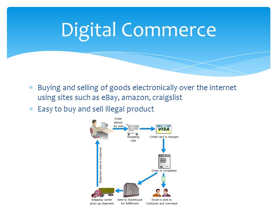  Buying and selling of goods electronically over the internet using sites such as eBay, amazon, craigslist  Easy to buy and sell illegal product Digital Commerce