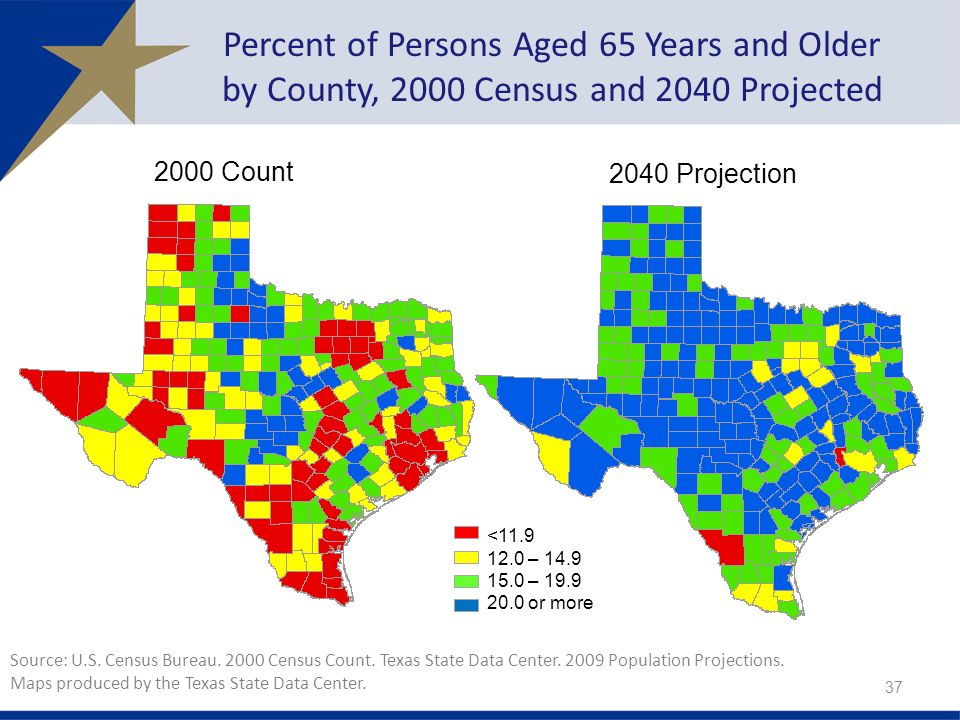 Percent of Persons Aged 65 Years and Older by County, 2000 Census and 2040 Projected 2000 Count 2040 Projection < – – or more 37 Source: U.S.