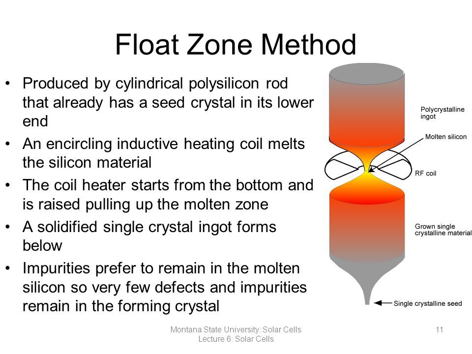 Float Zone Method Produced by cylindrical polysilicon rod that already has a seed crystal in its lower end An encircling inductive heating coil melts the silicon material The coil heater starts from the bottom and is raised pulling up the molten zone A solidified single crystal ingot forms below Impurities prefer to remain in the molten silicon so very few defects and impurities remain in the forming crystal 11Montana State University: Solar Cells Lecture 6: Solar Cells