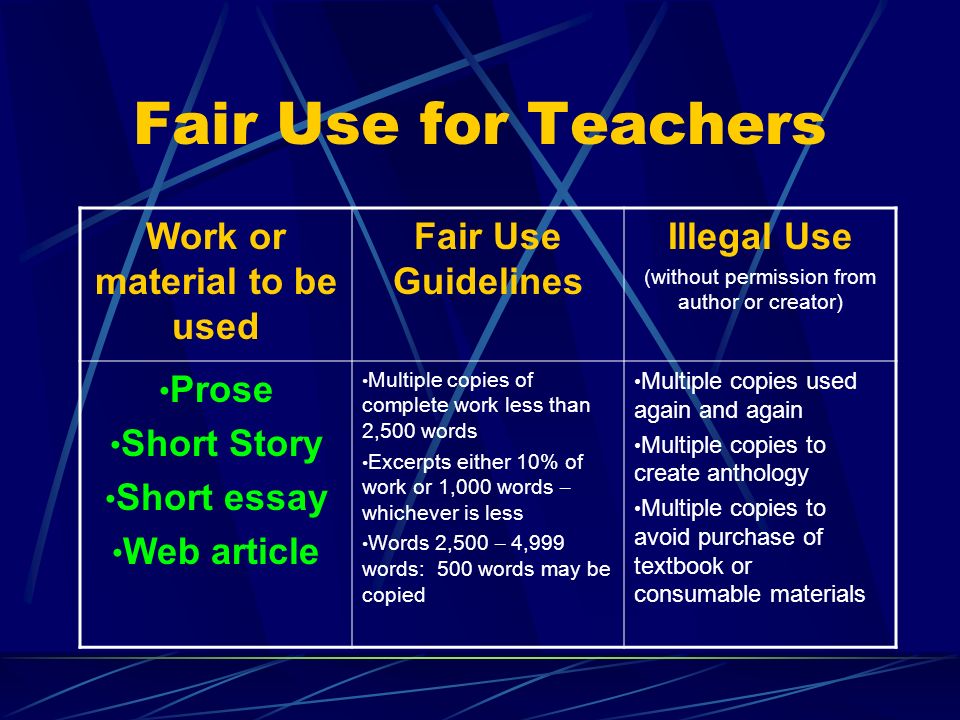 Fair Use for Teachers Work or material to be used Fair Use Guidelines Illegal Use (without permission from author or creator) Prose Short Story Short essay Web article Multiple copies of complete work less than 2,500 words Excerpts either 10% of work or 1,000 words – whichever is less Words 2,500 – 4,999 words: 500 words may be copied Multiple copies used again and again Multiple copies to create anthology Multiple copies to avoid purchase of textbook or consumable materials