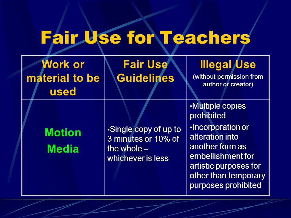 Fair Use for Teachers Work or material to be used Fair Use Guidelines Illegal Use (without permission from author or creator) Motion Media Single copy of up to 3 minutes or 10% of the whole – whichever is less Multiple copies prohibited Incorporation or alteration into another form as embellishment for artistic purposes for other than temporary purposes prohibited