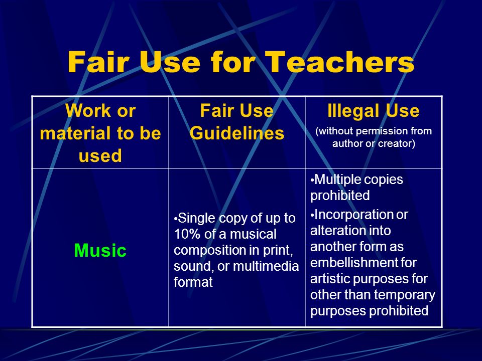Fair Use for Teachers Work or material to be used Fair Use Guidelines Illegal Use (without permission from author or creator) Music Single copy of up to 10% of a musical composition in print, sound, or multimedia format Multiple copies prohibited Incorporation or alteration into another form as embellishment for artistic purposes for other than temporary purposes prohibited
