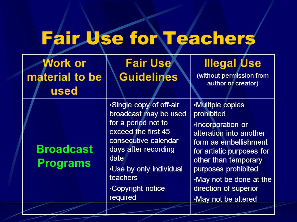 Fair Use for Teachers Work or material to be used Fair Use Guidelines Illegal Use (without permission from author or creator) Broadcast Programs Single copy of off-air broadcast may be used for a period not to exceed the first 45 consecutive calendar days after recording date Use by only individual teachers Copyright notice required Multiple copies prohibited Incorporation or alteration into another form as embellishment for artistic purposes for other than temporary purposes prohibited May not be done at the direction of superior May not be altered