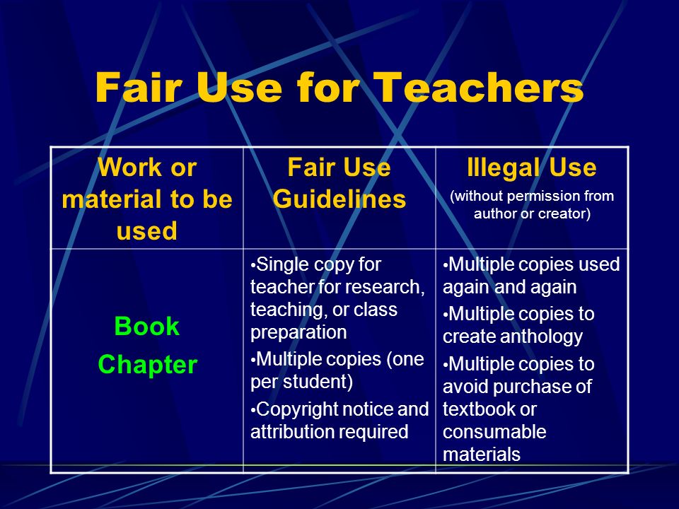 Fair Use for Teachers Work or material to be used Fair Use Guidelines Illegal Use (without permission from author or creator) Book Chapter Single copy for teacher for research, teaching, or class preparation Multiple copies (one per student) Copyright notice and attribution required Multiple copies used again and again Multiple copies to create anthology Multiple copies to avoid purchase of textbook or consumable materials