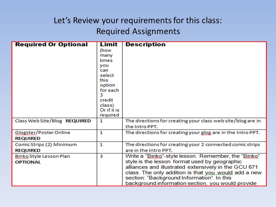 Let’s Review your requirements for this class: Required Assignments